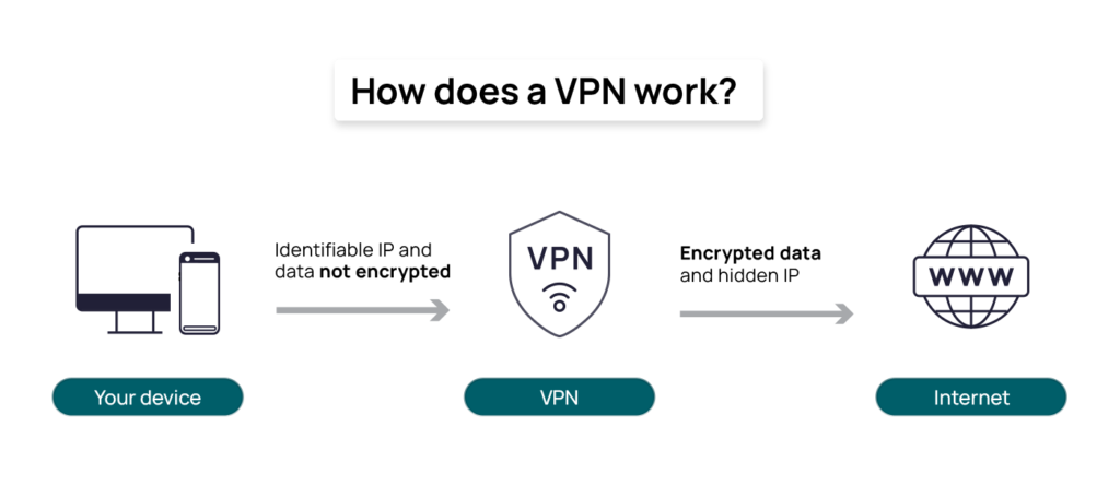 VPN Glossary 2 VPN Glossary 2